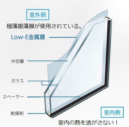 界面ナノレイヤを活用した高性能薄膜の作製 画像