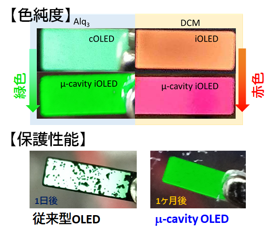 有機EL素子を高性能化する機能性多層薄膜の開発 画像
